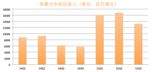 商業(yè)評(píng)點(diǎn)：中國(guó)市場(chǎng)能成為蘋果的救命稻草嗎？