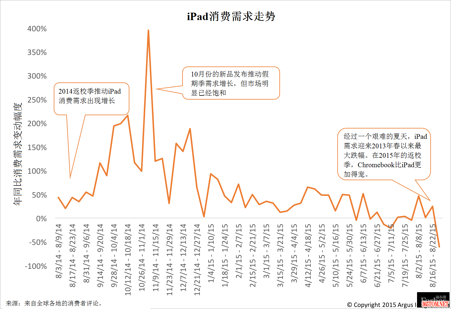 蘋果以iPad Pro平板電腦重拳出擊企業(yè)移動性市場