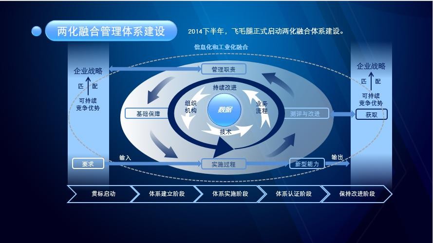 飛毛腿電池：攜手鼎捷 步步為贏打造“電池王國”霸業(yè)