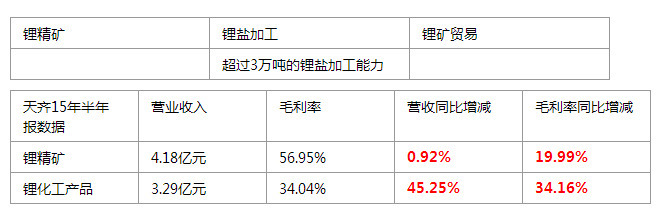 63bc275f1b8e8電池產(chǎn)業(yè)鏈上市公司PK：天齊鋰業(yè)OR贛鋒鋰業(yè)，看好誰？