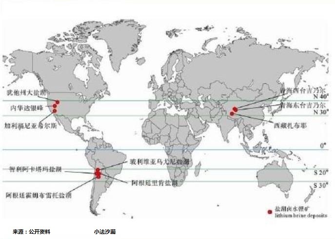 電池產(chǎn)業(yè)鏈上市公司PK：天齊鋰業(yè)OR贛鋒鋰業(yè)，看好誰？