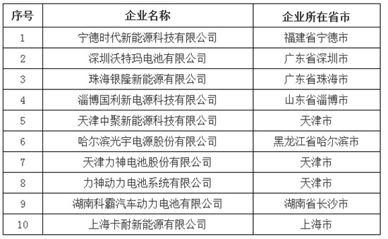 企業(yè)目錄。jpg 