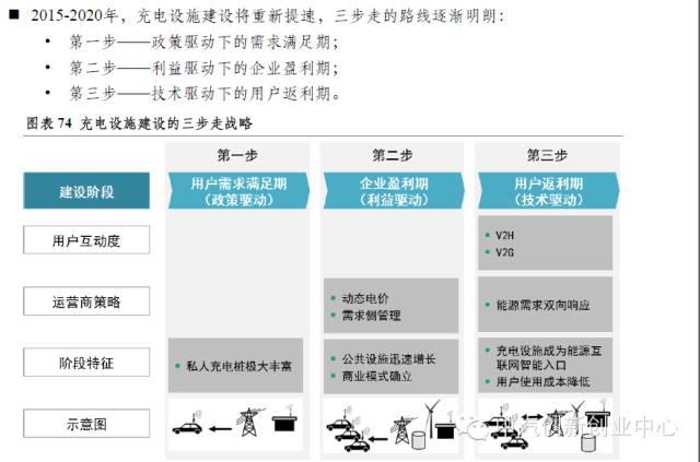 新能源汽車全產(chǎn)業(yè)鏈深度解讀