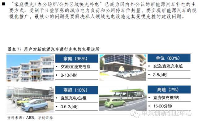 新能源汽車全產(chǎn)業(yè)鏈深度解讀