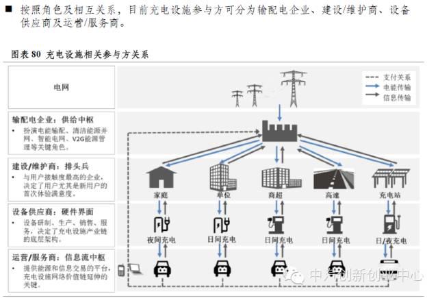 新能源汽車全產(chǎn)業(yè)鏈深度解讀