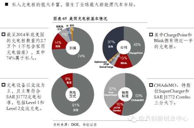 新能源汽車全產(chǎn)業(yè)鏈深度解讀