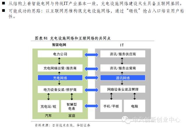 新能源汽車全產(chǎn)業(yè)鏈深度解讀