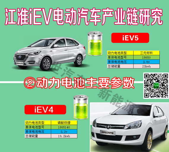 干貨|6張圖看清江淮iEV電動(dòng)車產(chǎn)業(yè)鏈供應(yīng)商信息