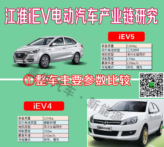 干貨|6張圖看清江淮iEV電動(dòng)車產(chǎn)業(yè)鏈供應(yīng)商信息