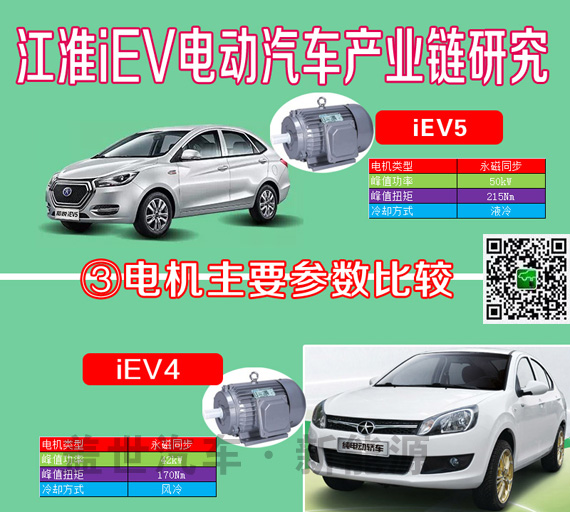 干貨|6張圖看清江淮iEV電動(dòng)車產(chǎn)業(yè)鏈供應(yīng)商信息