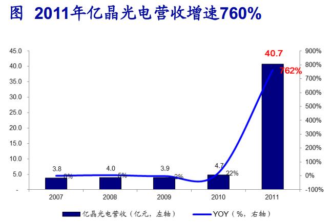 成本下降疊加政策催化 鋰電池產(chǎn)業(yè)鏈快速發(fā)展