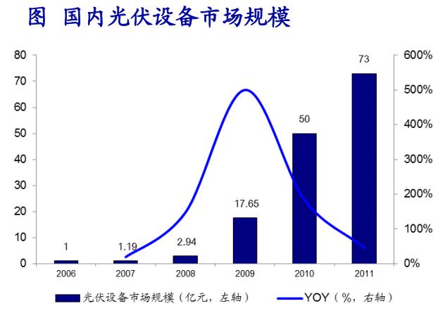 成本下降疊加政策催化 鋰電池產(chǎn)業(yè)鏈快速發(fā)展