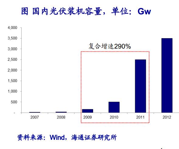 成本下降疊加政策催化 鋰電池產(chǎn)業(yè)鏈快速發(fā)展