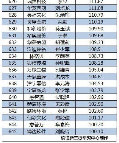 2015新三板董秘生存報告