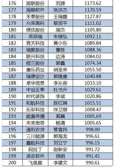 2015新三板董秘生存報告