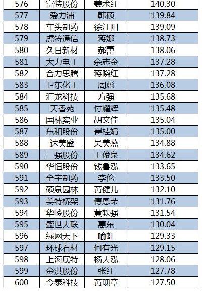 2015新三板董秘生存報告