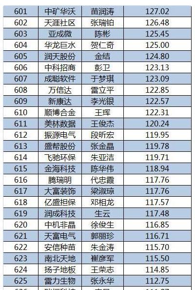 2015新三板董秘生存報告