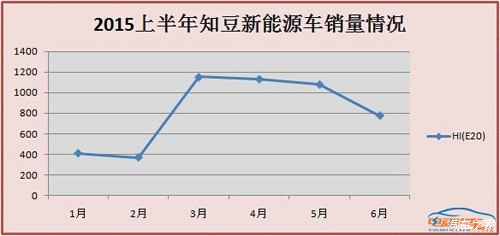 疑似知豆電動(dòng)車(chē)自燃凸顯低速電動(dòng)車(chē)危機(jī)9