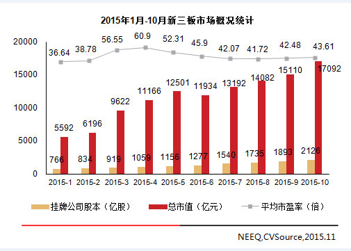 2015年中國新三板市場十大關(guān)鍵詞