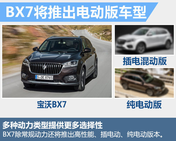 德國寶沃將推“電動”SUV 電池續(xù)航里程達250公里