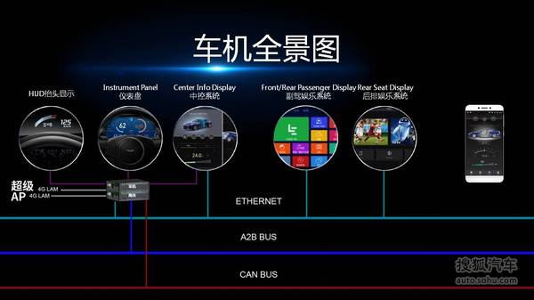 樂(lè)視車聯(lián)戰(zhàn)略ppt