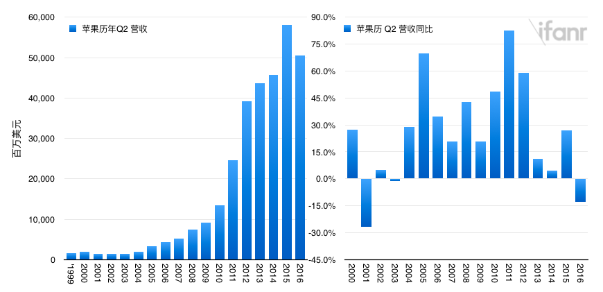 Apple Watch都一年了 它能成為蘋(píng)果的“新 iPhone”嗎？