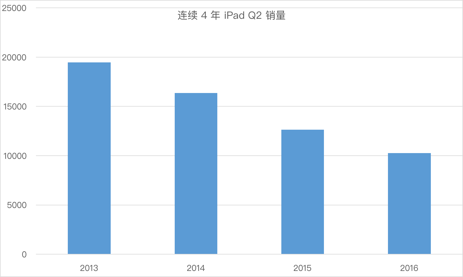 Apple Watch都一年了 它能成為蘋(píng)果的“新 iPhone”嗎？