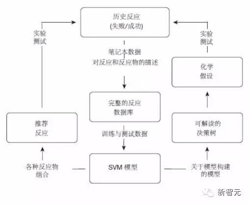 《自然》封面：人工智能掀起材料革命，將顛覆人類科研方式