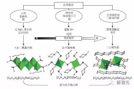 《自然》封面：人工智能掀起材料革命，將顛覆人類科研方式