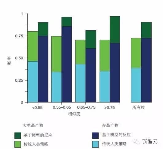 《自然》封面：人工智能掀起材料革命，將顛覆人類科研方式