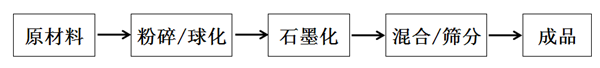 鮑海友：深圳斯諾持續(xù)推動(dòng)負(fù)極材料技術(shù)創(chuàng)新