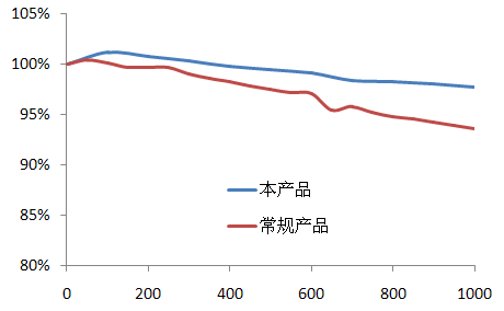 鮑海友：深圳斯諾持續(xù)推動(dòng)負(fù)極材料技術(shù)創(chuàng)新