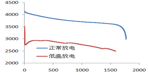 鮑海友：深圳斯諾持續(xù)推動(dòng)負(fù)極材料技術(shù)創(chuàng)新