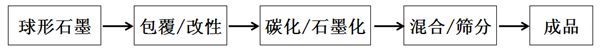 鮑海友：深圳斯諾持續(xù)推動(dòng)負(fù)極材料技術(shù)創(chuàng)新