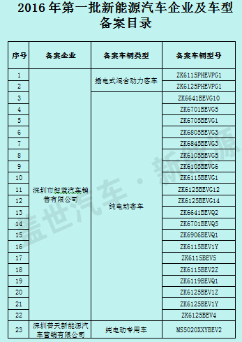 23款新能源車型通過深圳2016年首批備案