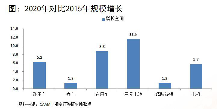 浙商證券楊藻：三元鋰電池產(chǎn)業(yè)鏈的投資機(jī)會分析