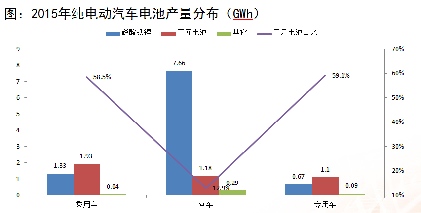 浙商證券楊藻：三元鋰電池產(chǎn)業(yè)鏈的投資機(jī)會分析