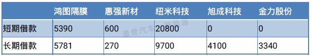 從新三板市場看鋰電隔膜企業(yè)的生態(tài)