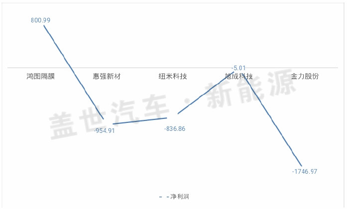 從新三板市場看鋰電隔膜企業(yè)的生態(tài)