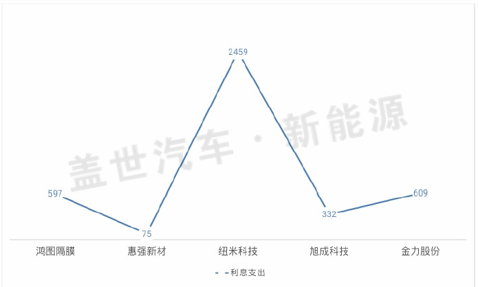 從新三板市場看鋰電隔膜企業(yè)的生態(tài)