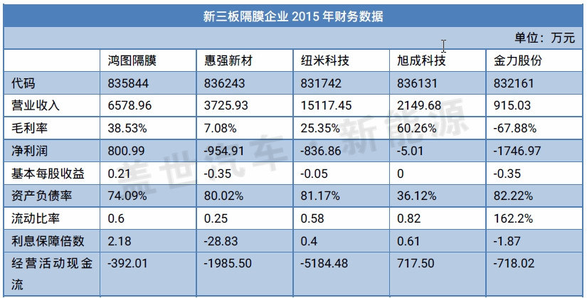 從新三板市場看鋰電隔膜企業(yè)的生態(tài)