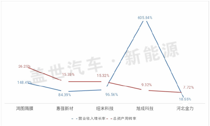 從新三板市場看鋰電隔膜企業(yè)的生態(tài)