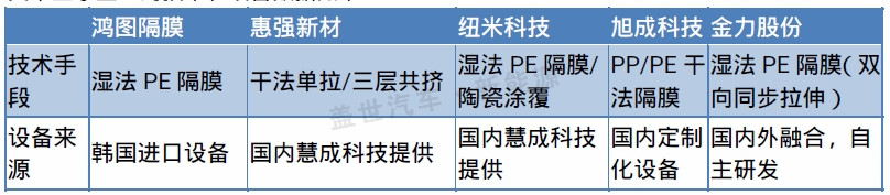 從新三板市場看鋰電隔膜企業(yè)的生態(tài)