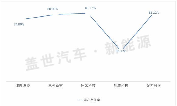 從新三板市場看鋰電隔膜企業(yè)的生態(tài)