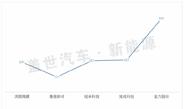 從新三板市場看鋰電隔膜企業(yè)的生態(tài)