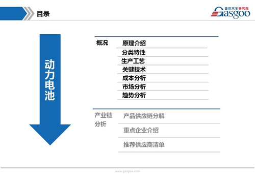 新能源動(dòng)力電池產(chǎn)業(yè)鏈