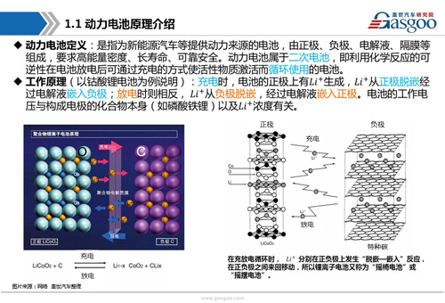 新能源動(dòng)力電池產(chǎn)業(yè)鏈