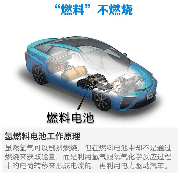 http://auto.sohu.com/newenerg