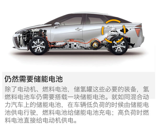 http://auto.sohu.com/newenerg