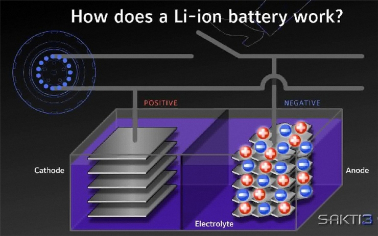 馬斯克不看好的固態(tài)電池，戴森卻偏要斥資14億美金建廠